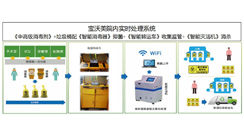 新冠疫情國內防控寶沃美解決方案